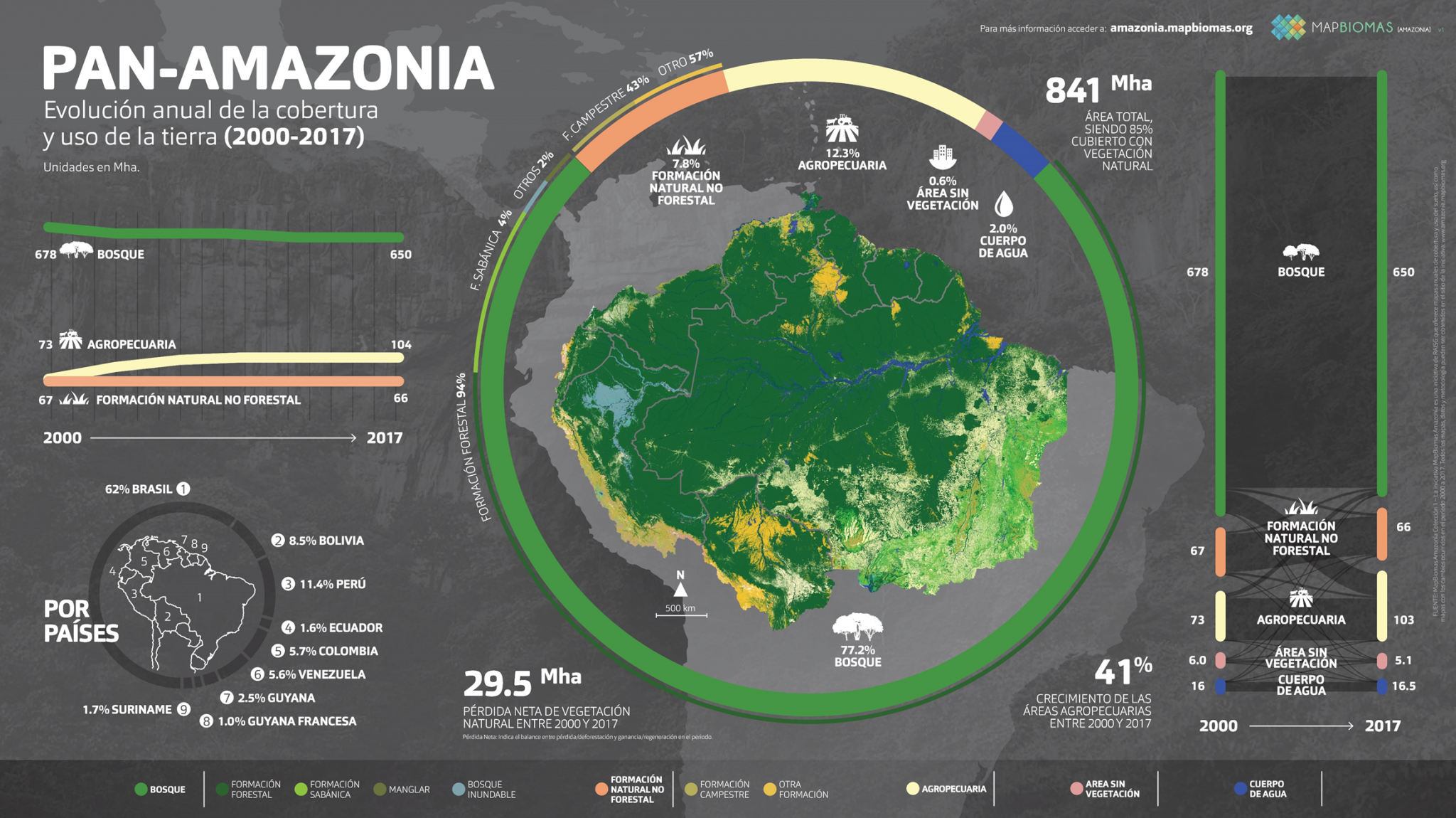 Infográfico